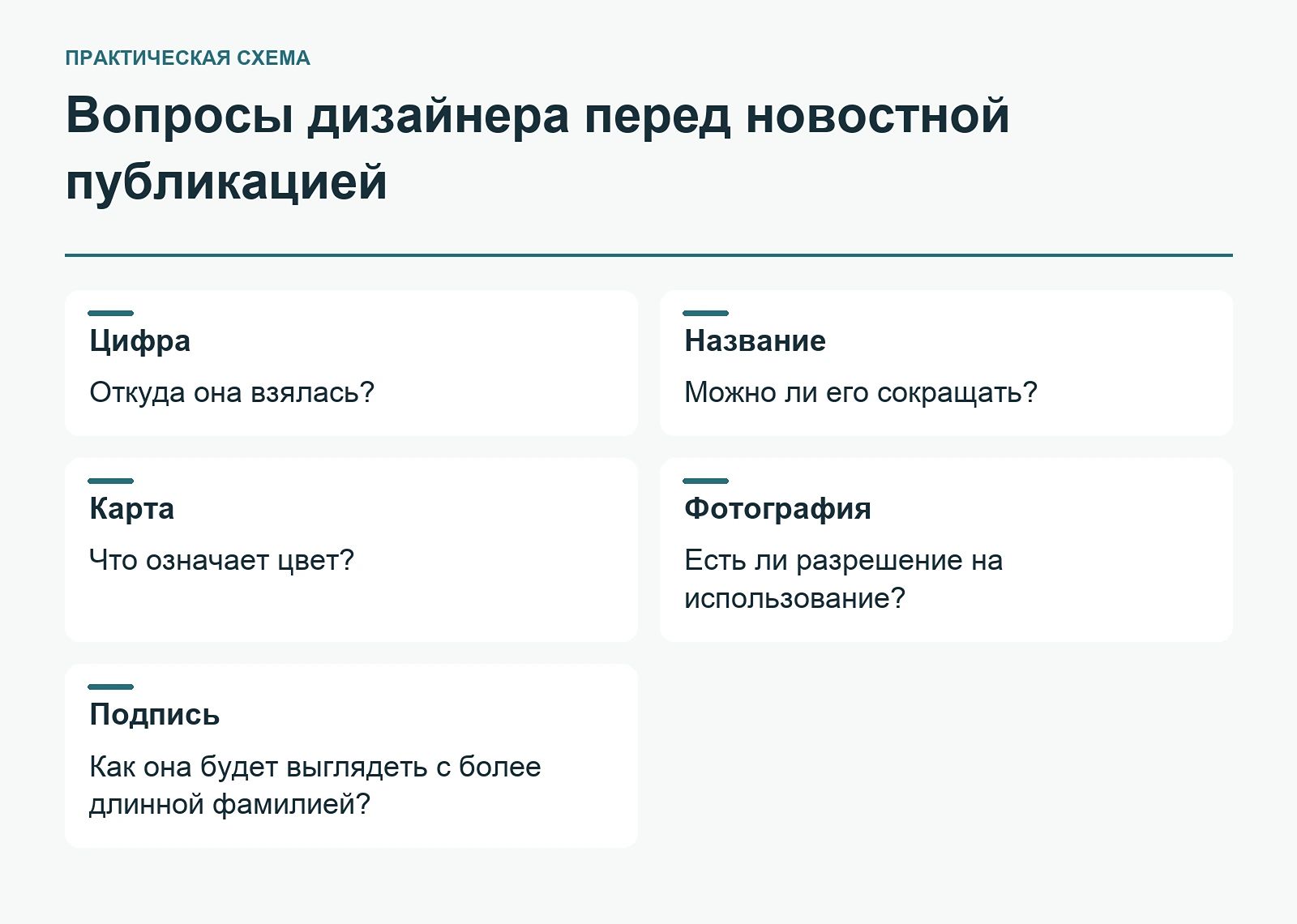Вопросы дизайнера перед новостной публикацией