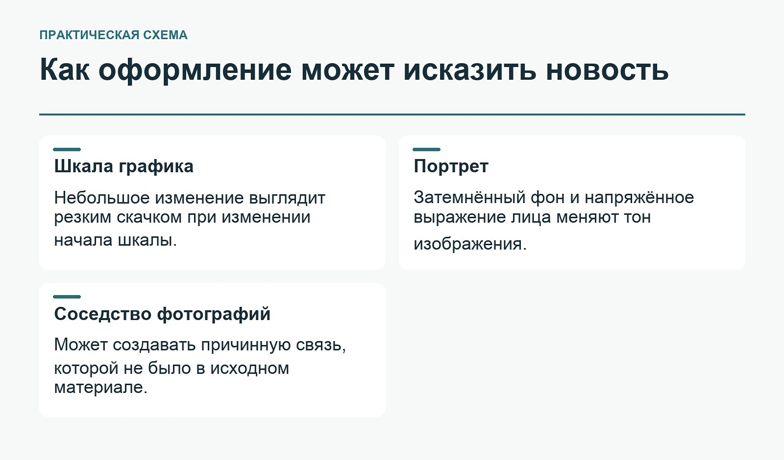 Как оформление может исказить новость